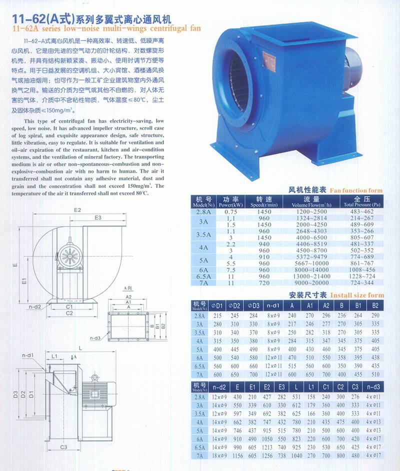 離心風機